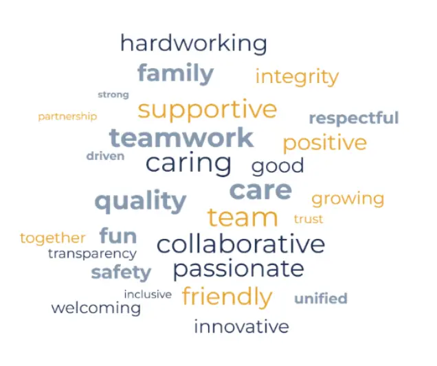 wordcloud 2026 engagement survey